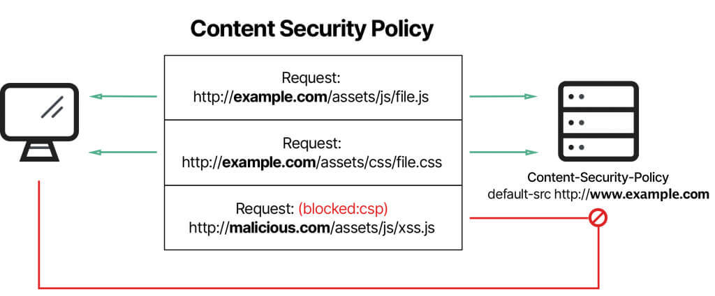 content-security-policy-(csp)