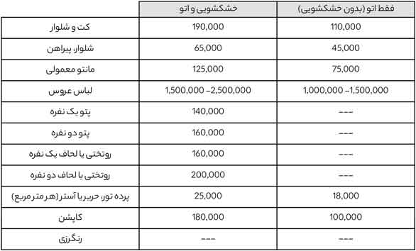 لیست قیمت اتحادیه خشکشویی ۱۴۰۳ - قیمت مصوب خشکشویی امسال