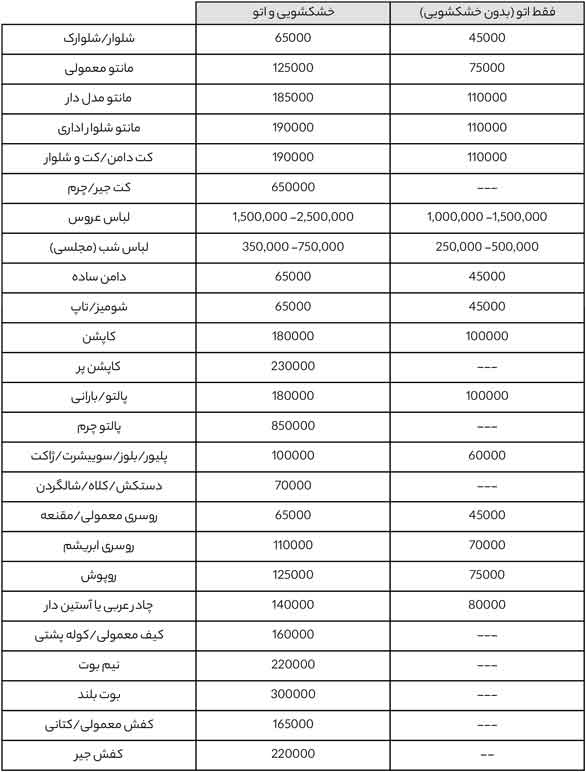 لیست قیمت اتحادیه خشکشویی ۱۴۰۳ - قیمت مصوب خشکشویی امسال