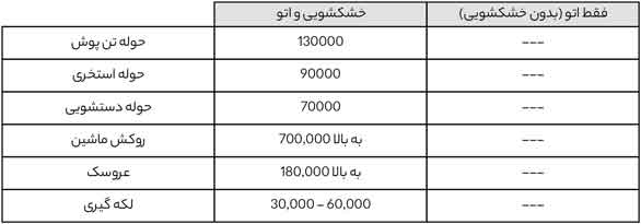 لیست قیمت اتحادیه خشکشویی خشکشویی حوله‌ ۱۴۰۳ - قیمت مصوب خشکشویی خشکشویی حوله‌ امسال