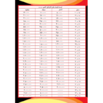 لابراتوار چاپ کشور