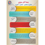 نمایندگی بیمه سامان کد 141