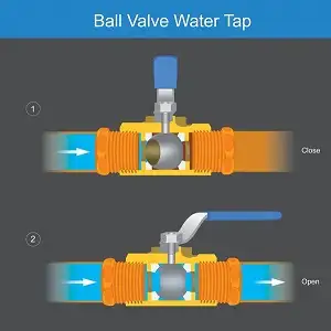 تاسیسات و ابزار معین